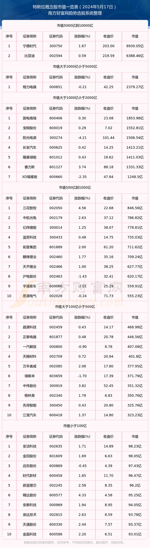 特斯拉股票今日行情,特斯拉股票今日行情价格表