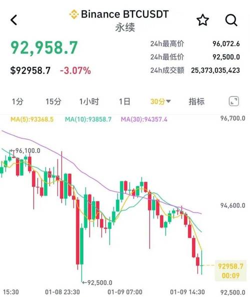 比特币最新消息今天24小时,比特币最新消息今天24小时交易