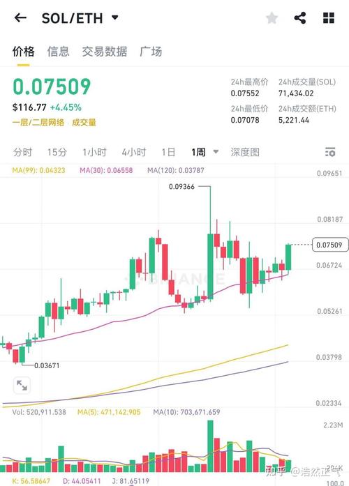 以太坊价格,以太坊价格 美元