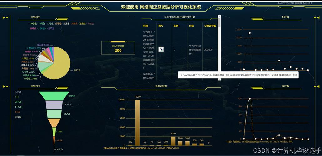 可视化开源爬虫软件推荐,python爬虫数据可视化源代码