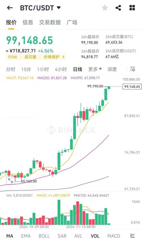 比特币美元实时图,比特币美元实时价格行情
