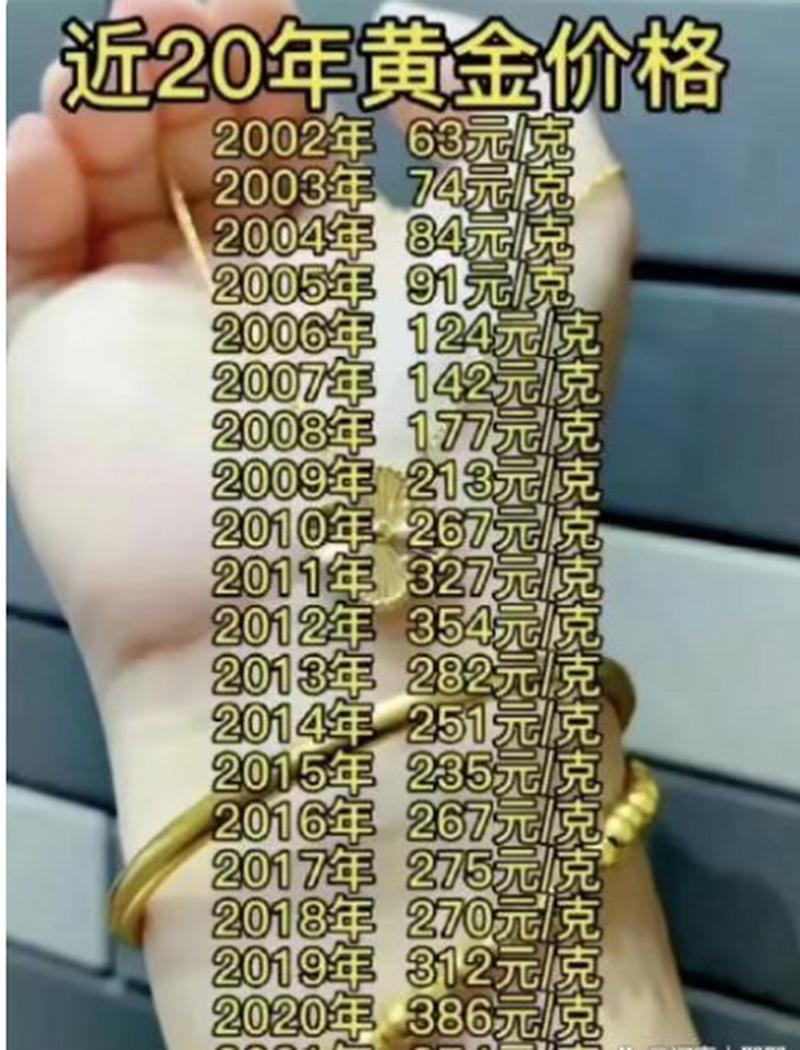 近二十年黄金价格一览表,1998年黄金价格一览表图片