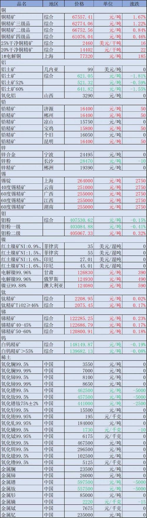 关于莱特币开采难度时间轴的信息