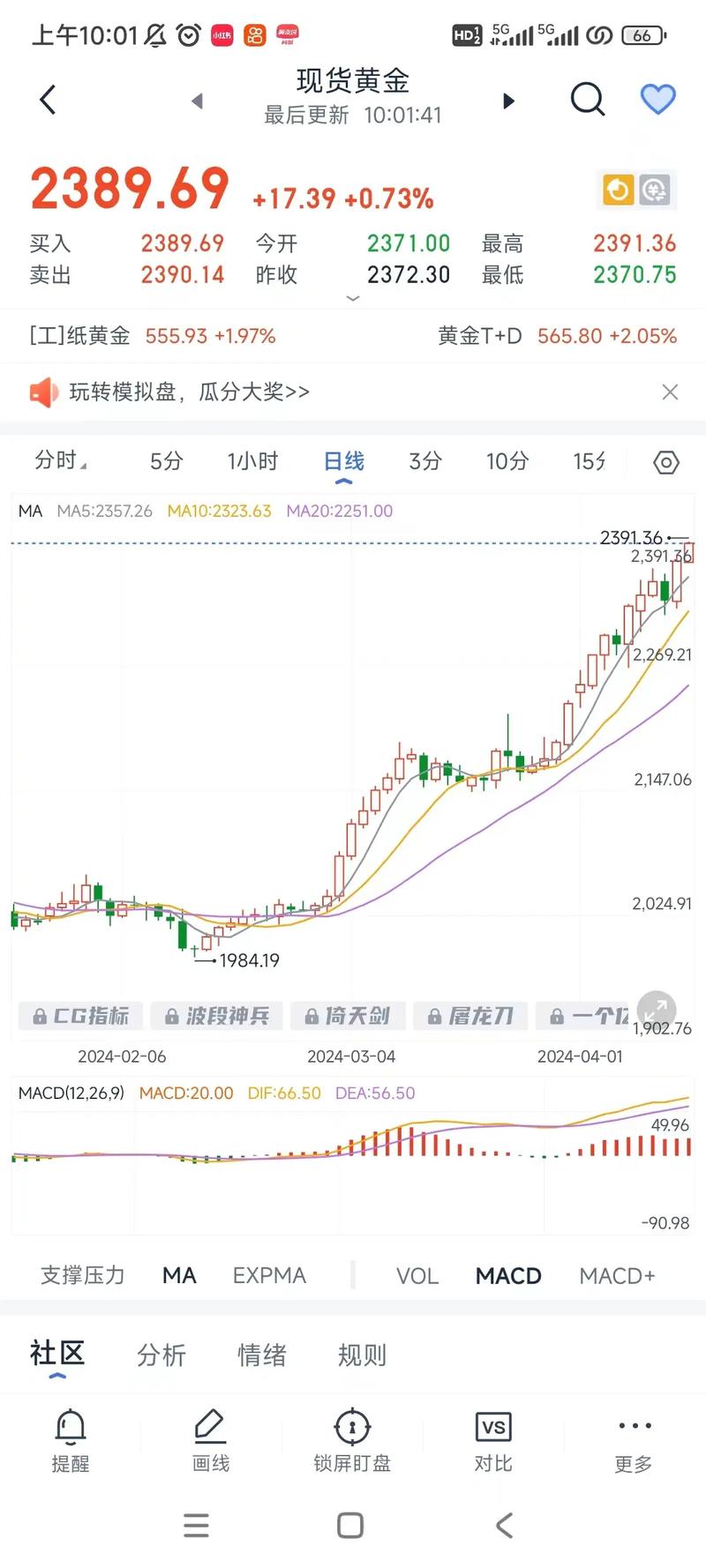 黄金价格走势图10年,黄金最近十年价格走势图