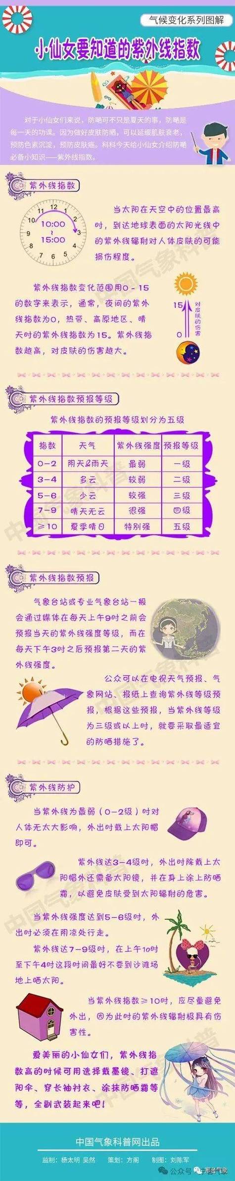 云量90%意味着什么,云量的多少会影响天气状况吗