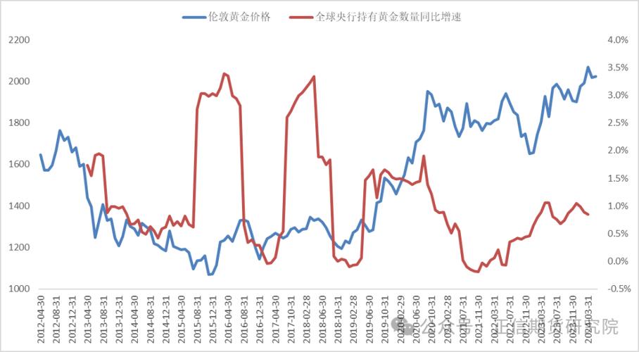 黄金走势图,黄金走势图价格走势图