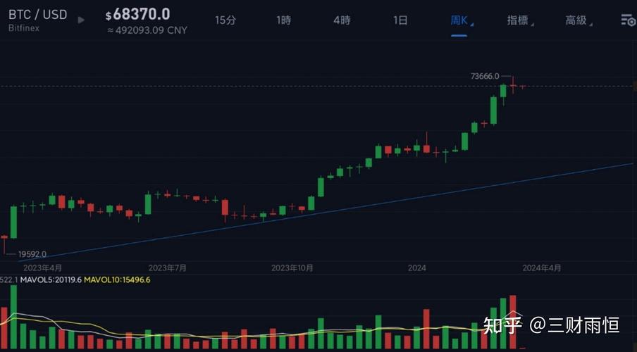 关于比特币每日分析最新消息的信息