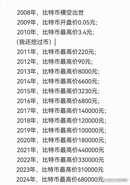 莱特币2025年预测,1比特币等于多少人民币