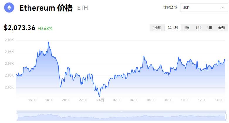 以太坊最新价格今日价格,以太坊最新价格 今日价格