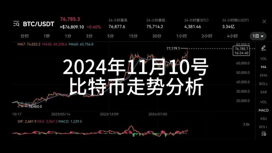 比特币美元行情实时走势图,比特币美元行情实时走势图下载安装