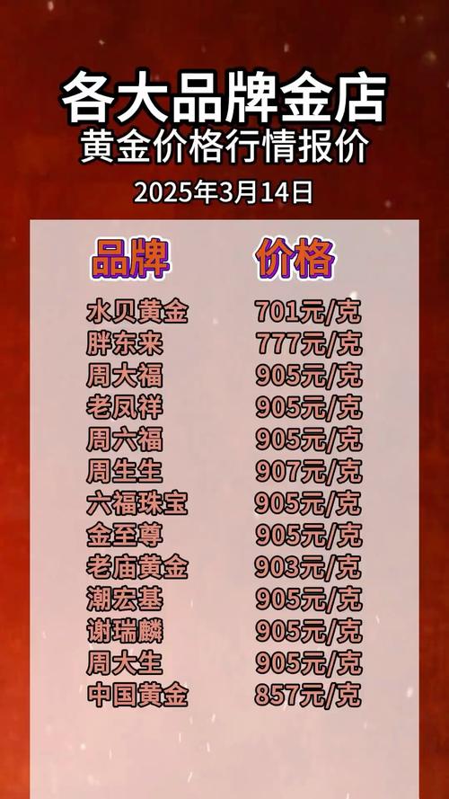 黄金价格今日行情,黄金价格今日行情热