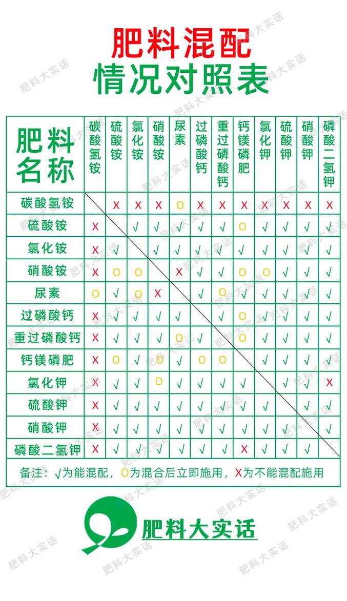 沤肥和堆肥的区别,沤肥和堆肥哪个肥力大