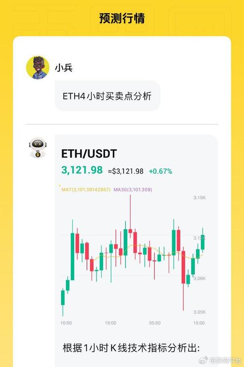 eths币即将暴涨,eth历史价格一览表