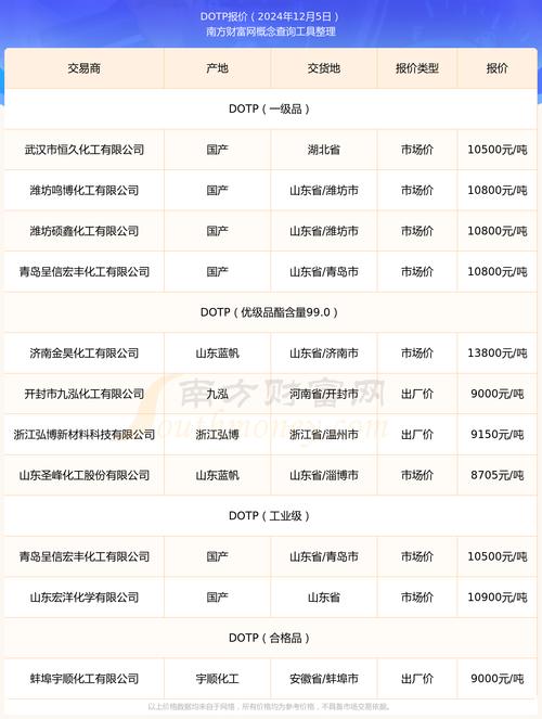 dot今日价格行情,dotp今日最新价格行情