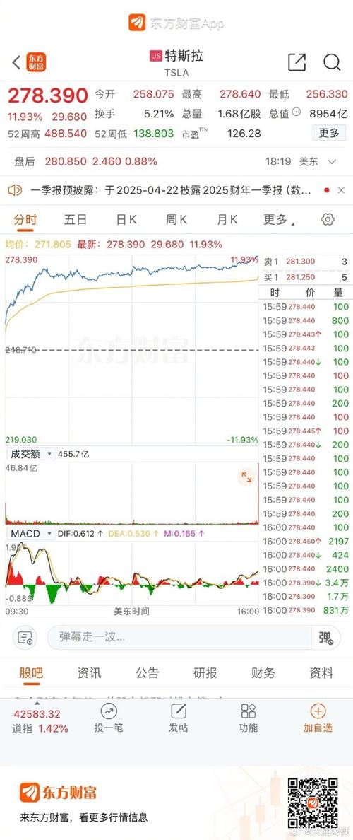 特斯拉股票拆分,特斯拉股票拆分是什么意思