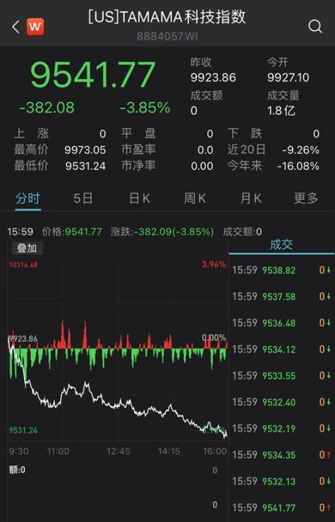 美股市场行情实时行情,美股市场行情实时行情走势