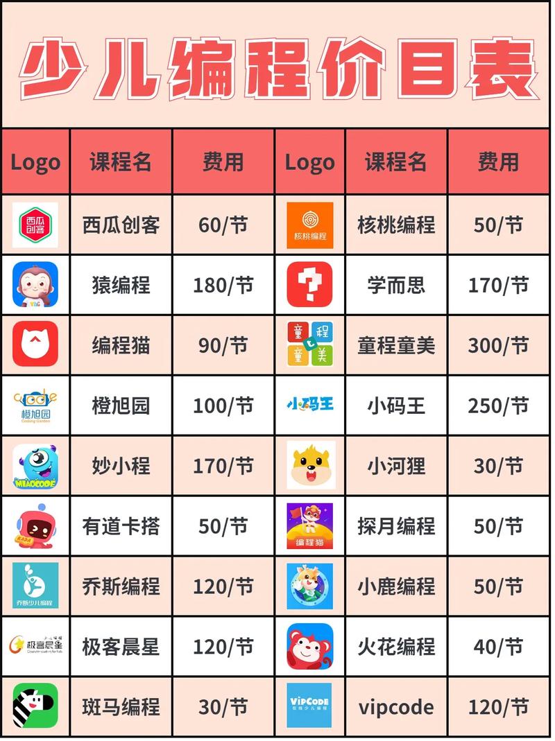 snapchat收费吗?的简单介绍