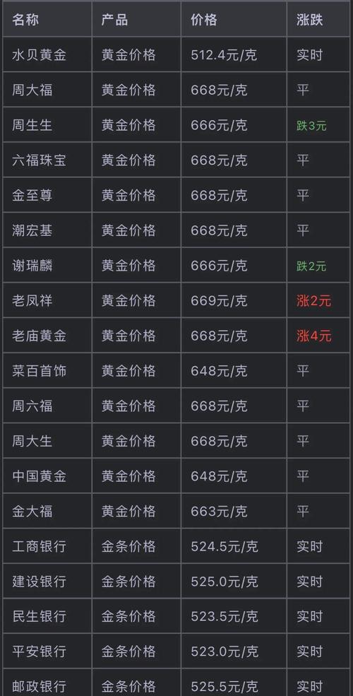 黄金价格今日行情查询,黄金今日价格查询最新报价