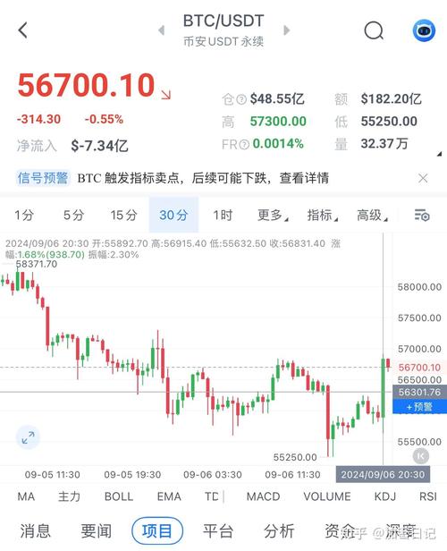 比特币爆仓k线图,比特币爆仓数据实时