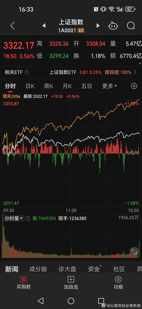 上证指数新浪财经手机网,上证指数sh000001新浪财经