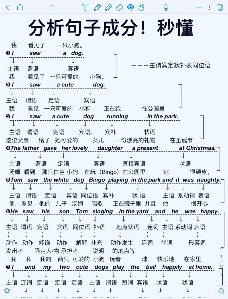 百度翻译分析句子成分,百度翻译的句子有语法吗