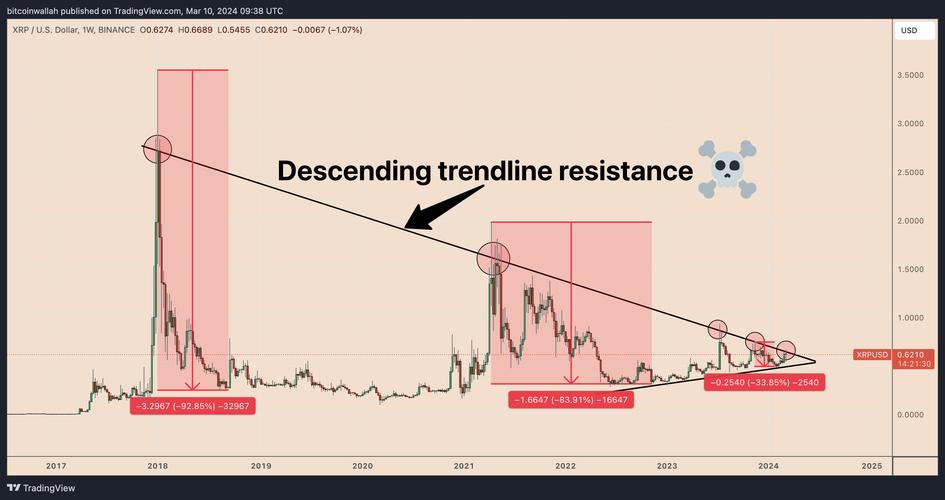 瑞波币的价格及价格走势图,xrp币已经被国家正式立案