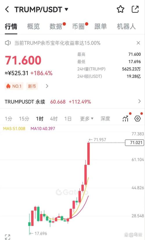 川普币今日价格行情,川普币最新价格行情走势