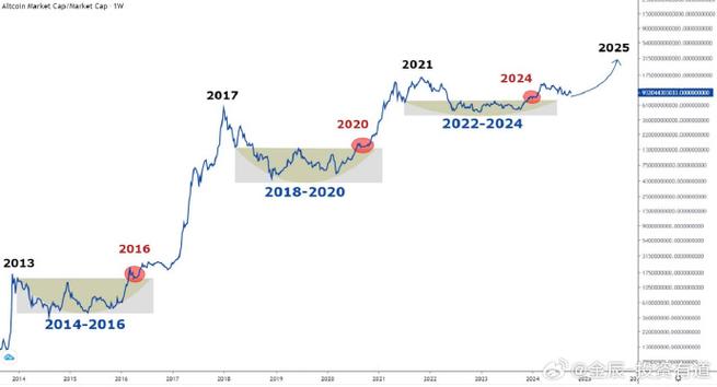 比特币历史价格走势图行情,比特币历史价格走势图行情分析