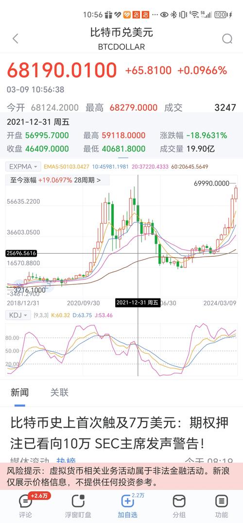 今日比特币兑美金,比特币兑美元今日行情多少钱一个