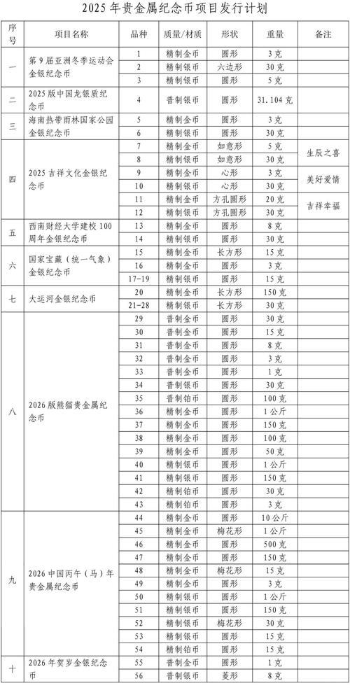 2025年潜力币一览表的简单介绍
