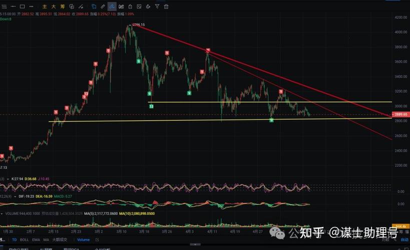 以太坊行情,以太坊行情走势分析