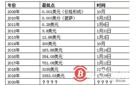 比特币价格最近行情,比特币最新价格 行情