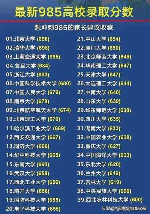 国内最好的医科大学有哪些学校,国内最好的医科大学有哪些学校排名