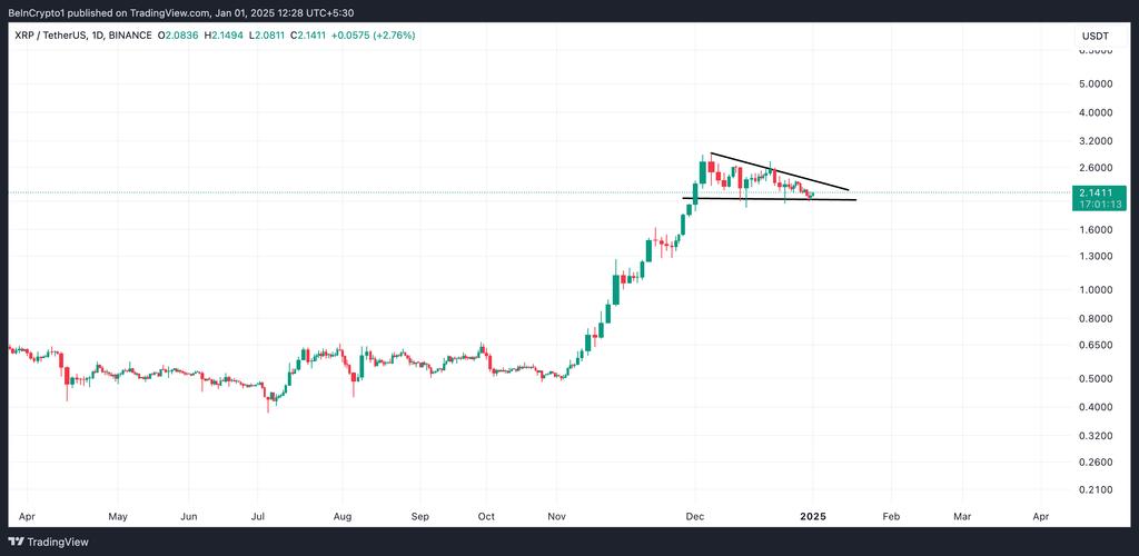xrp现在行情,xrp行情最新价格行情