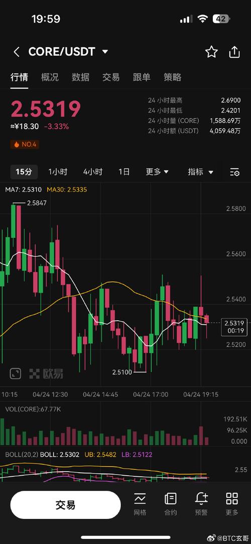 CORE今日币价格的简单介绍