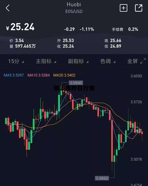 瑞波币实时行情,瑞波币币实时行情