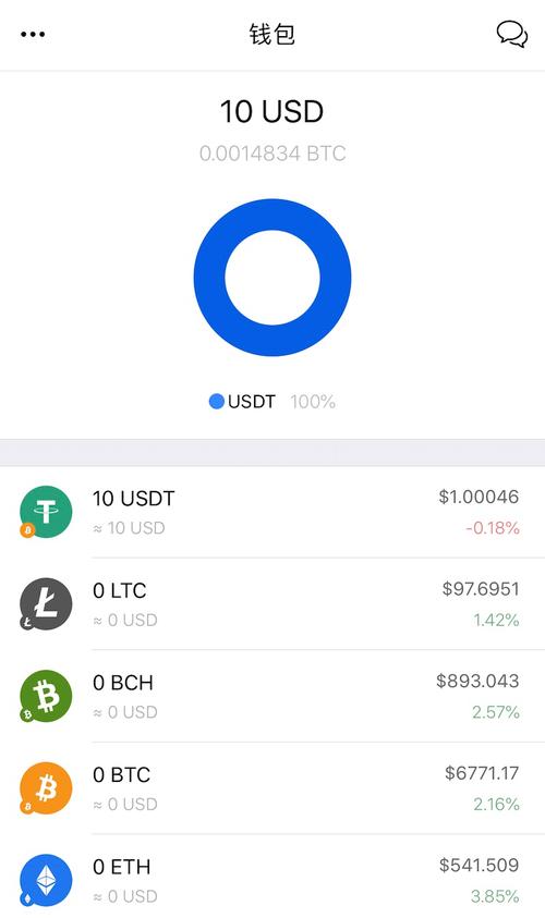 比特币行情软件,比特币行情软件aicoin