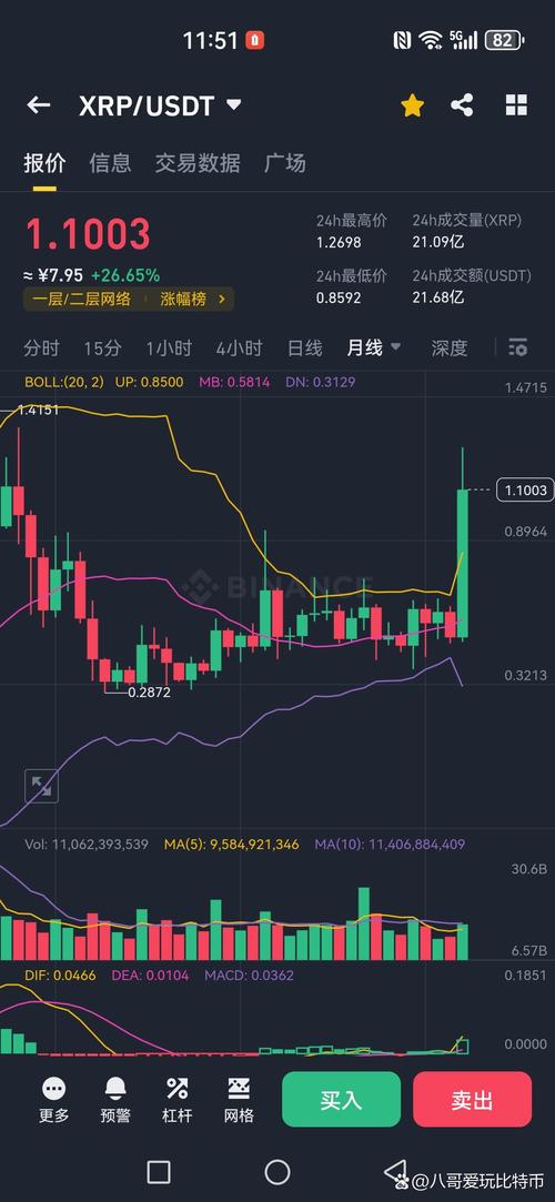 瑞波币今天多少钱一枚,瑞波币今天多少钱一枚啊