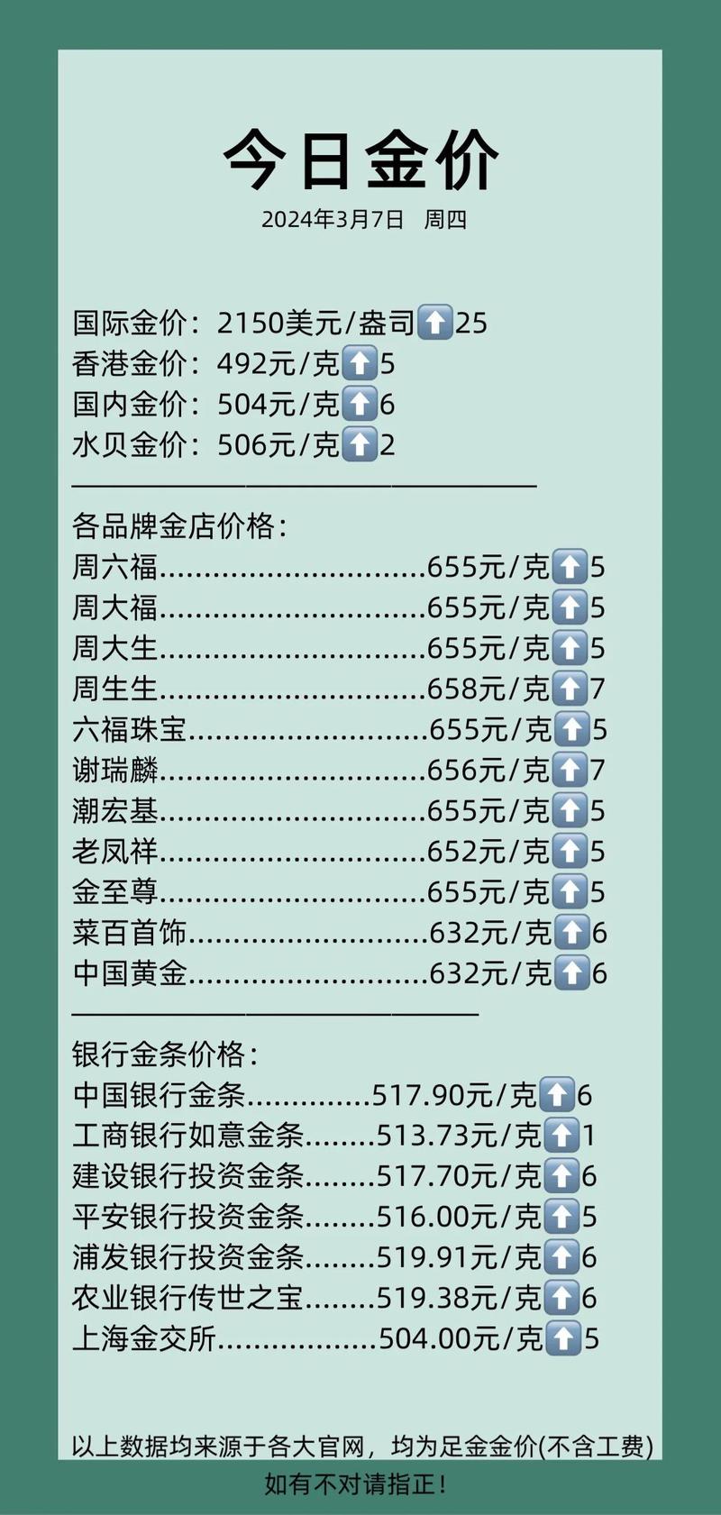 黄金今天价目表,今天黄金价格今日价格