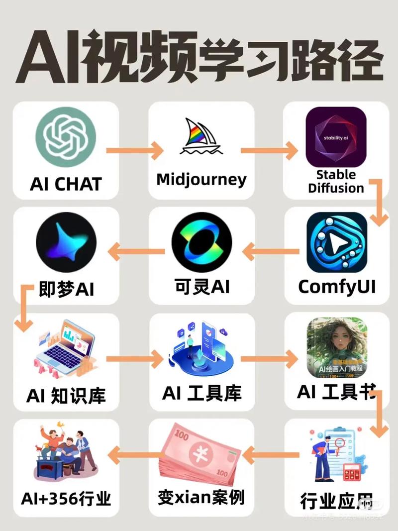 什么是ai生成技术,什么是ai生成技术的基础
