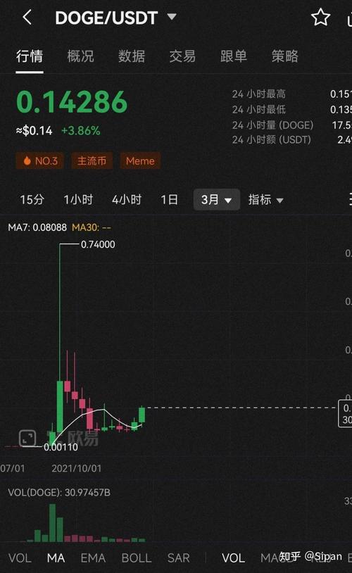 狗狗币能到100美金吗,狗狗币能到100美金吗知乎
