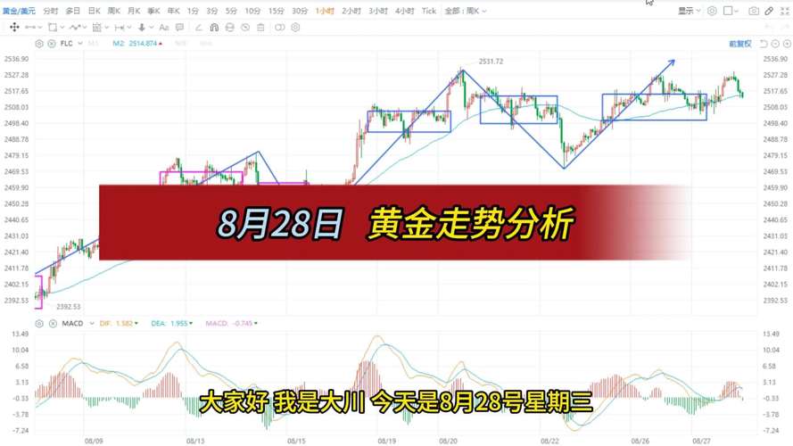 黄金走势分析最新信息,黄金走势分析最新信息今日金价