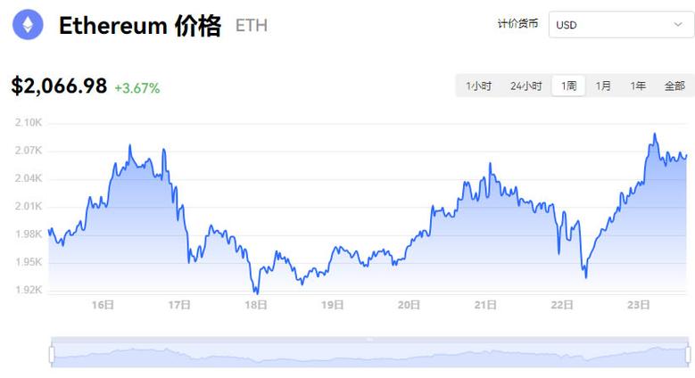 以太坊今日行情分析及走势,以太坊今日行情分析及走势图