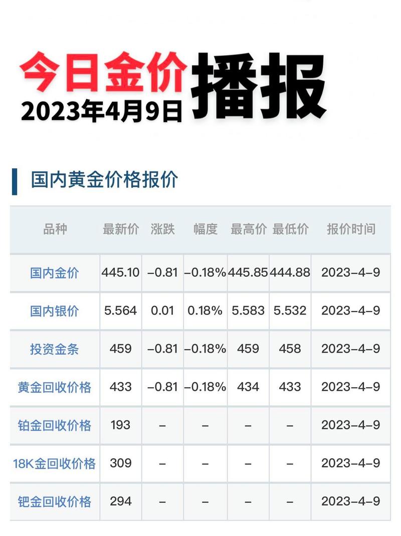 金价,金价实时大盘