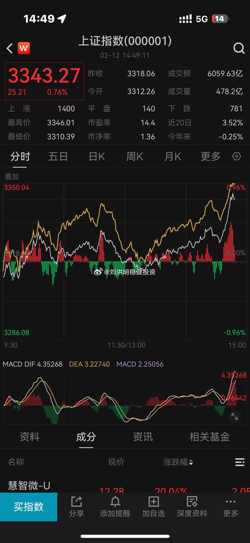 上证指数即将进入新周期,上证指数即将进入新周期的股票