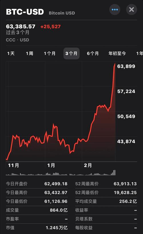 币市行情最新消息,币市行情最新消息ETC