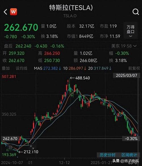 特斯拉股票实时,特斯拉股票实时股价