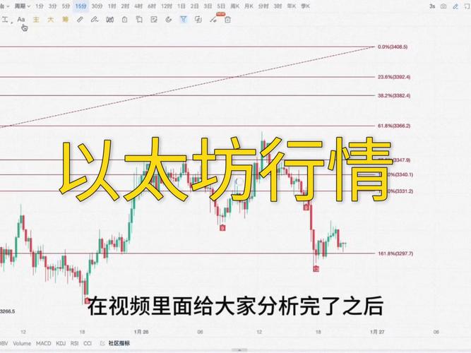 以太坊最新消息分析预测,以太坊最新消息以太坊价格走势惊天大逆转