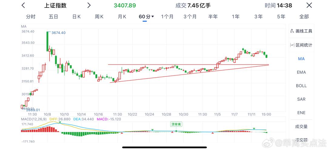 上证指数,上证指数股票