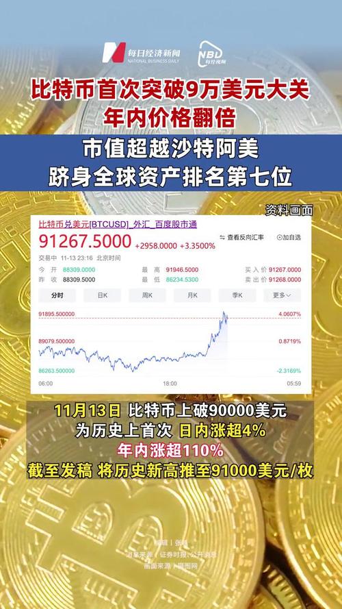 比特币美金换算,比特币兑换美金汇率